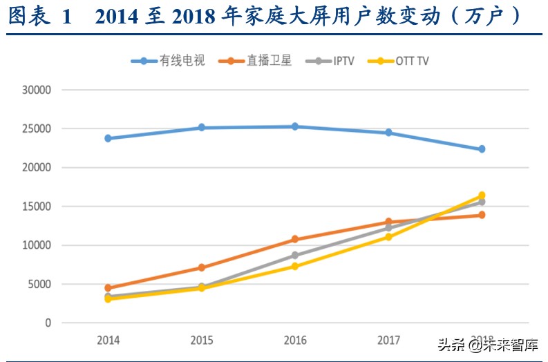 视频流媒体行业中美对标分析：迎来5G周期黄金时代