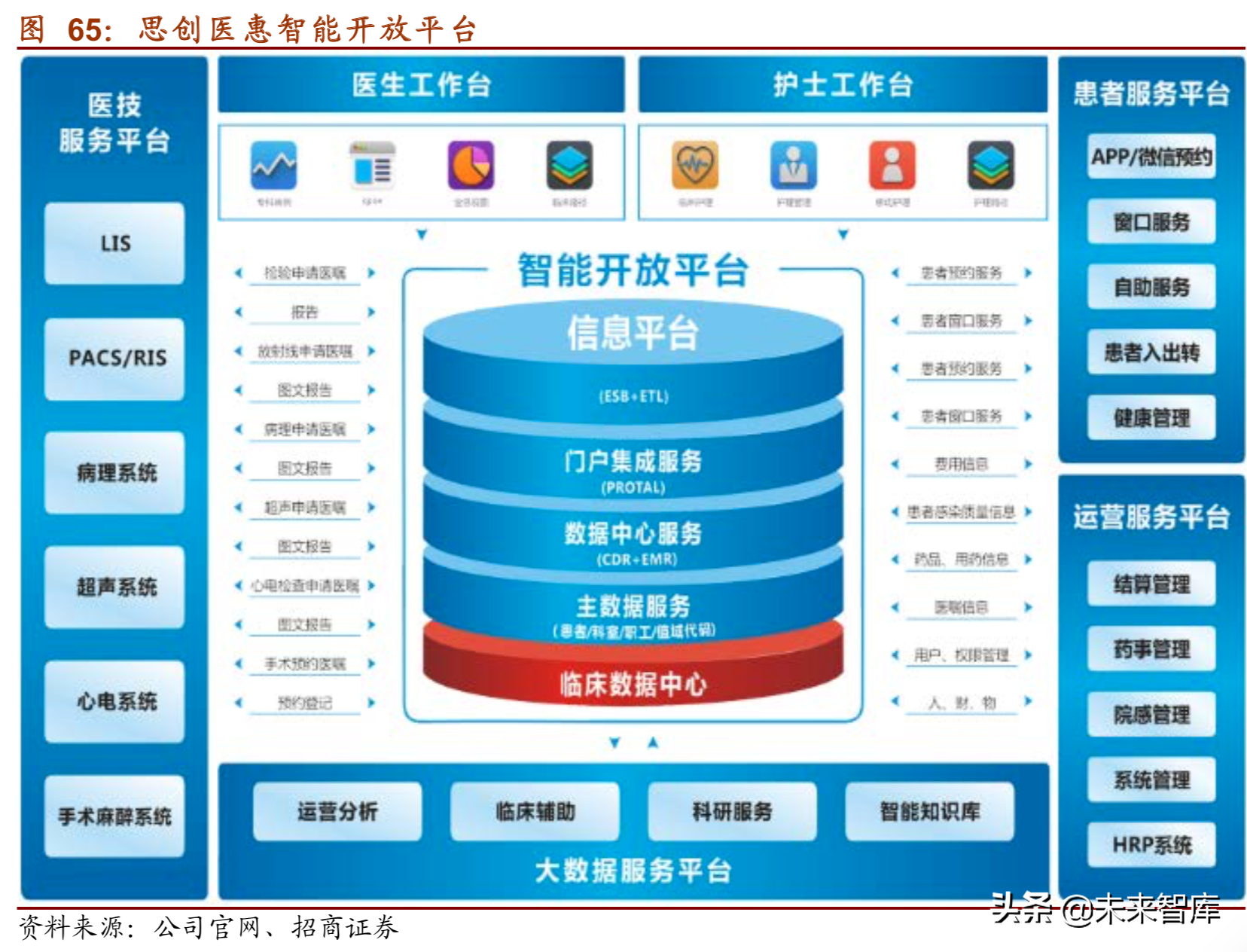 医疗信息化深度研究报告（75页）