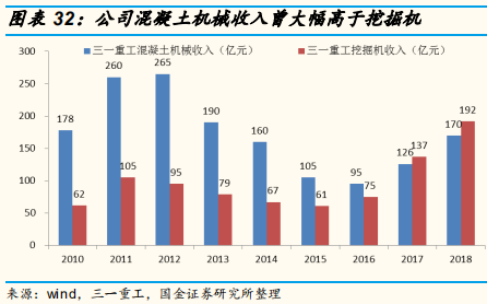 工程机械行业专题报告：三一重工深度研究