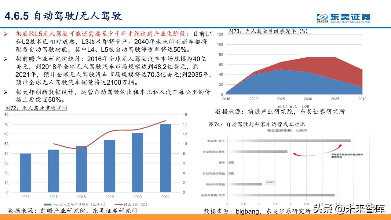 5G深度研究报告：以战略视角重新审视5G的周期性及成长性