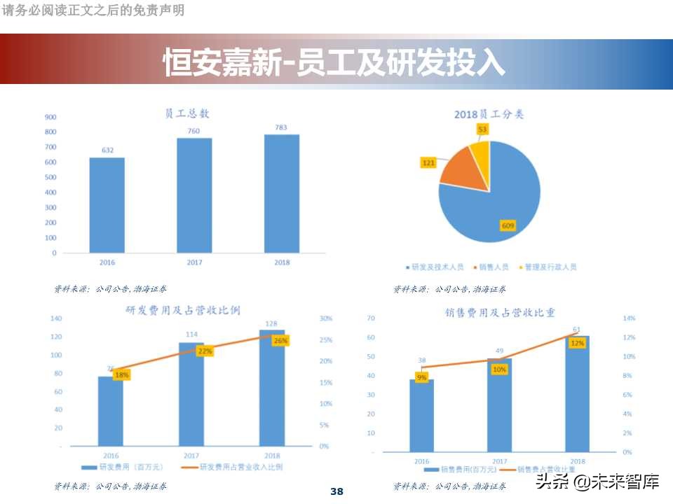 网络安全行业专题报告：科创板网络安全公司分析