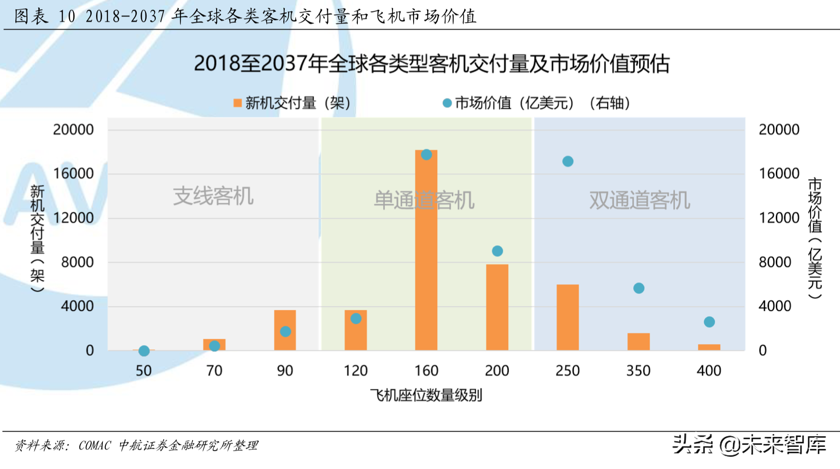 全球航空涡轮发动机行业分析：从细分市场看产业格局