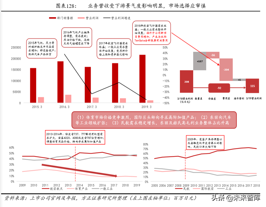 碳纤维行业深度研究：技术、市场、格局、标杆启示