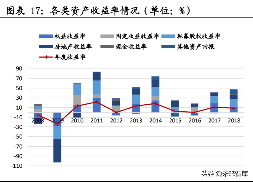 投資策略分析：海外主流投資機(jī)構(gòu)如何應(yīng)對(duì)負(fù)利率