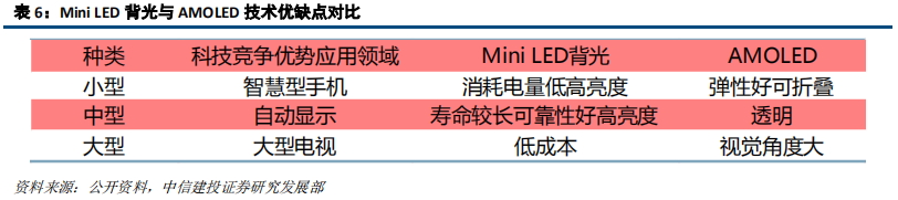 LED前瞻分析：高密度LED产业链不断成熟，带动行业发展新机遇
