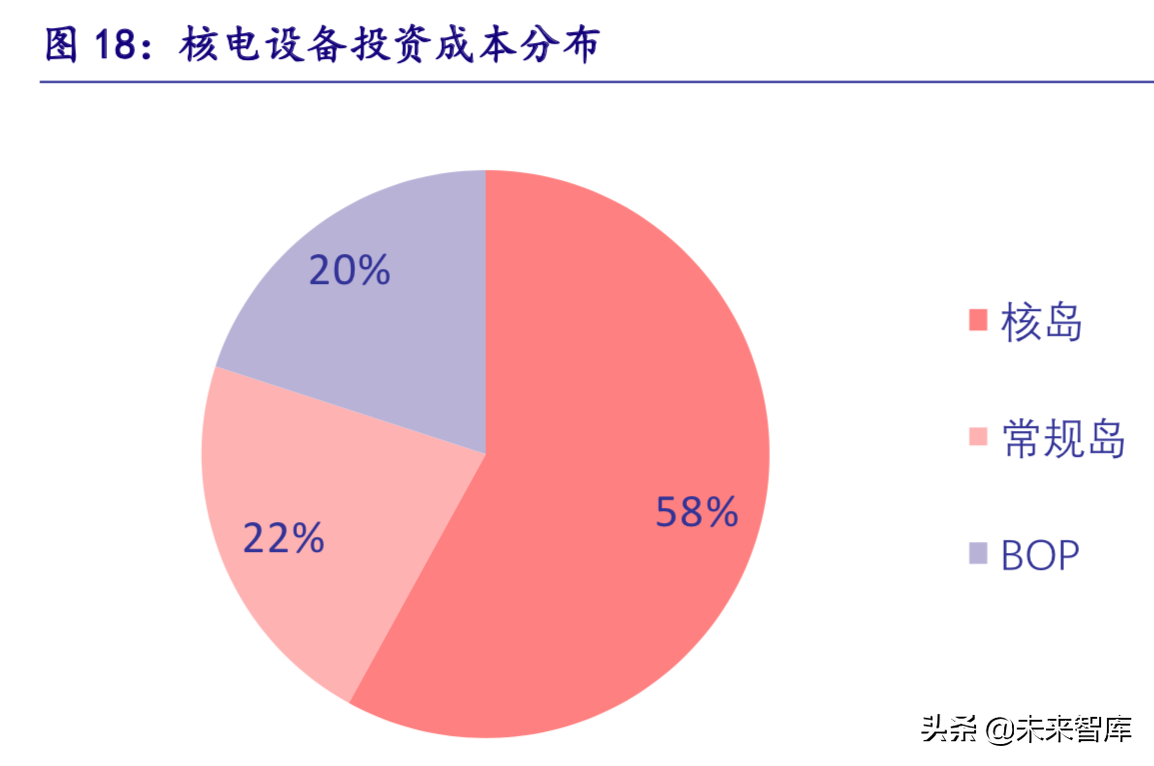 核电深度研究报告：曙光已现，锐者当先