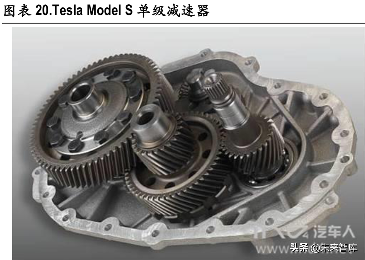 新能源汽车变速箱行业深度研究报告