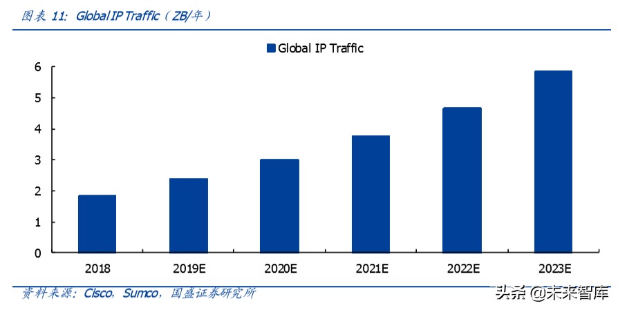 服务器专题报告：短期受益远程办公需求暴增，中长期受益5G发展