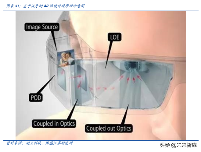 电子行业深度报告：5G让AR/VR插上翅膀