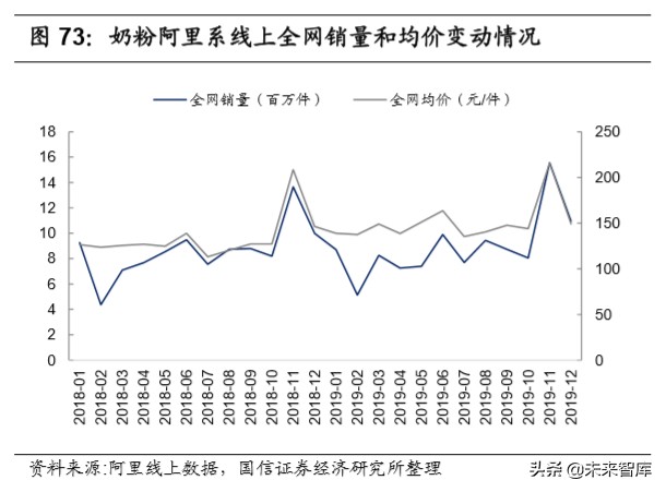 宅经济专题报告：从线上大数据梳理食品饮料新消费