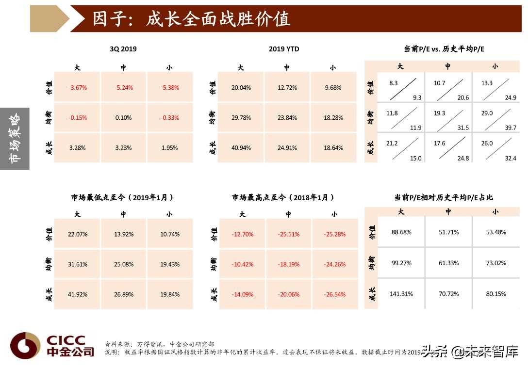 图说中国第四季度宏观经济与投资策略（96页PPT）