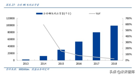 液晶面板龙头京东方深度解析