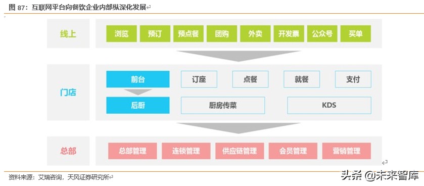 餐饮行业深度报告：对标美国市场，探索餐饮产业链的掘金机会