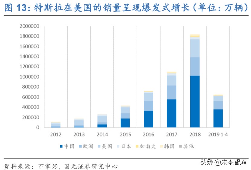 新能源汽车行业深度洞察：特斯拉与大众MEB专题报告