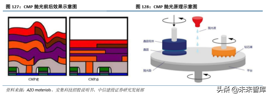 化工行业研究与2020年投资策略：龙头香如故，材料急先锋（98页）