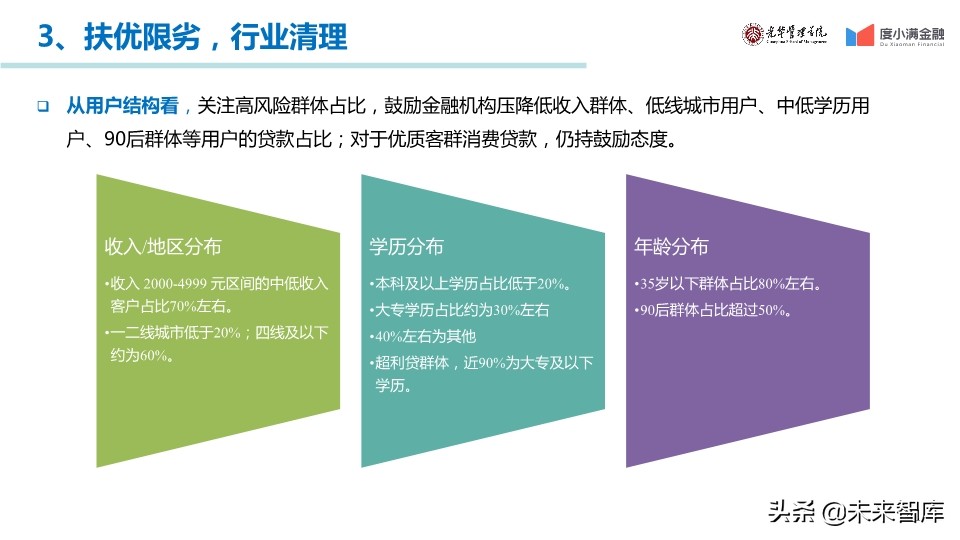 中国消费金融行业年度报告2019