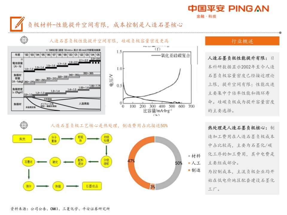 电动汽车产业链全景图之电池材料篇