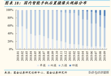 5G产业链研究：5G时代，电子行业有望精彩纷呈