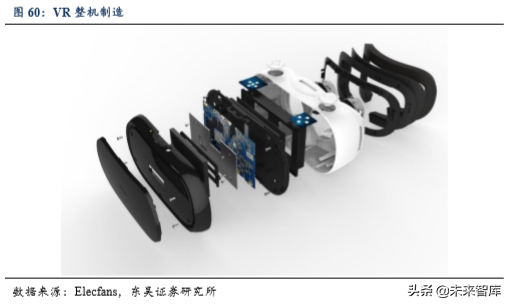 5G助力VR/AR崛起，产业链相关机遇分析（80页）