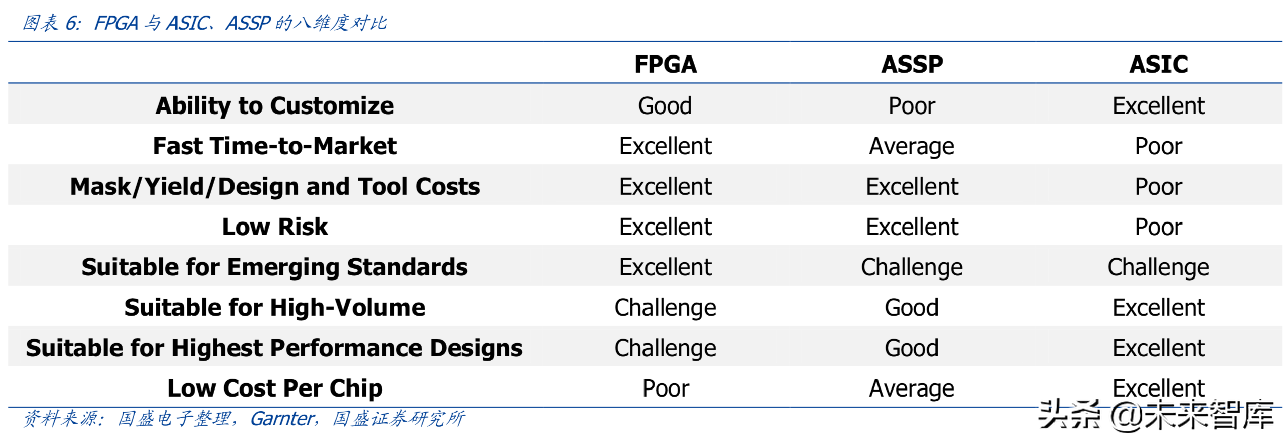 芯片专题：FPGA，可再编程芯片行业分析