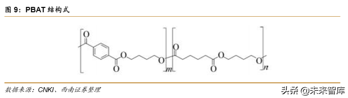 生物降解塑料行业深度研究
