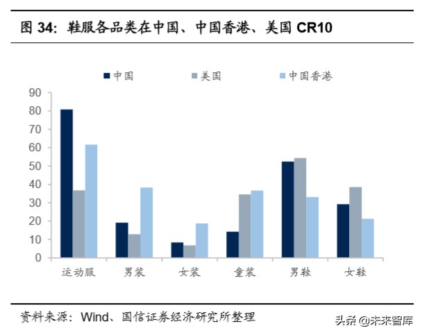 纺织服装产业链梳理专题报告：沙里淘金，聚焦运动黄金赛道