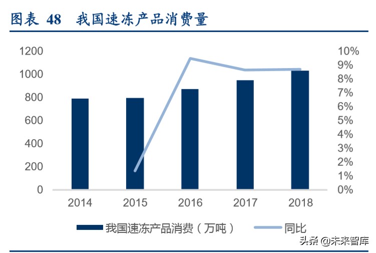 食品冷链物流行业专题报告：顺丰控股专项研究