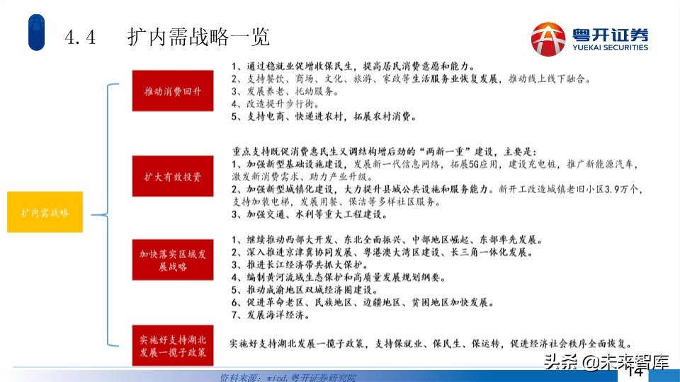 A股2020年中期投資策略：蛟龍起久蟄，牛市蓄力時