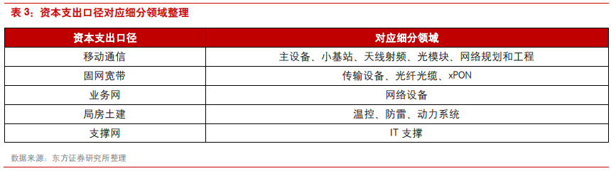 深度剖析中国电信运营商的前世、今生与未来