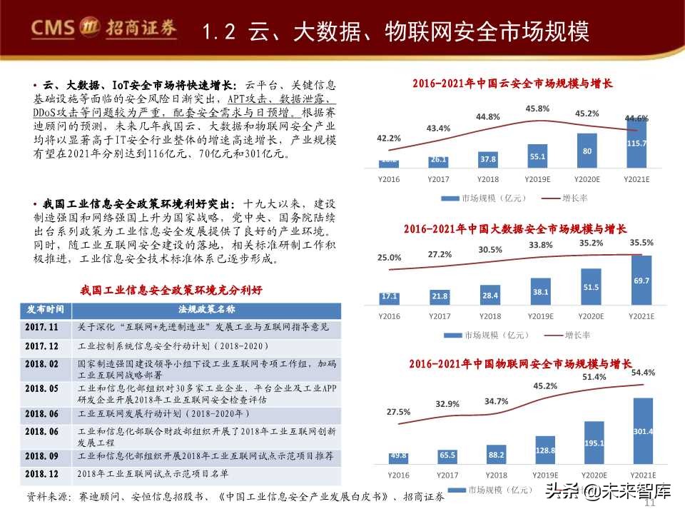 互联网信息安全行业发展趋势专题报告