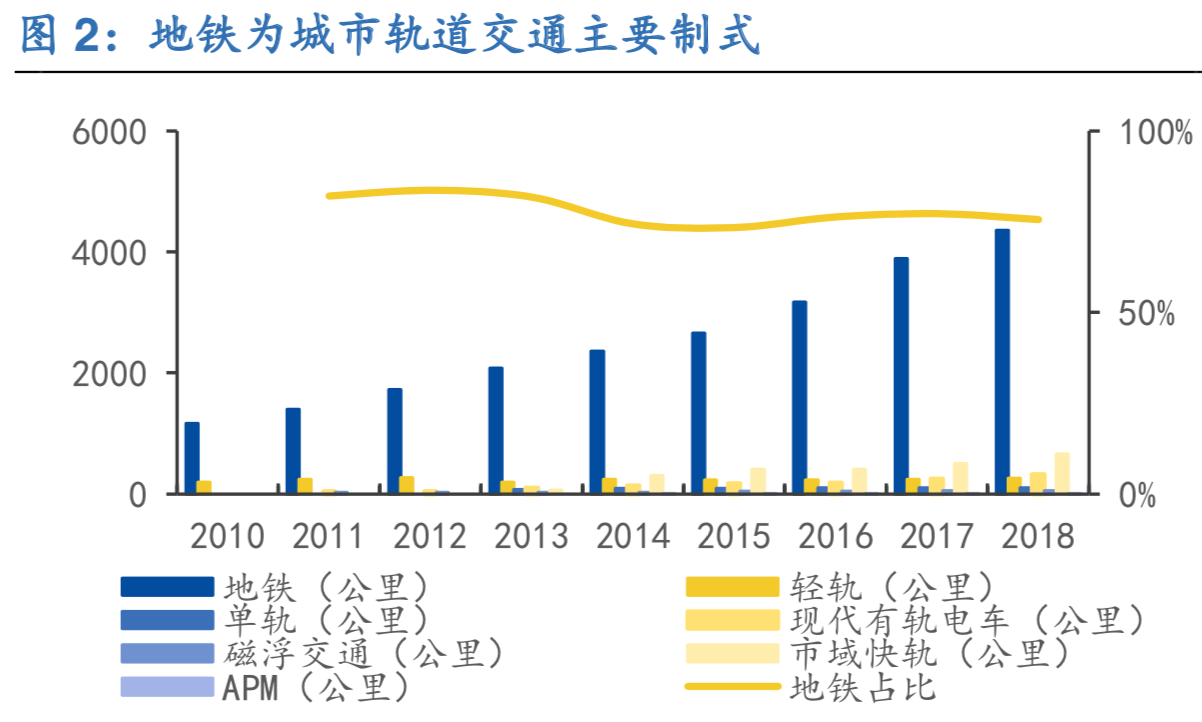 城轨信号系统行业深度报告