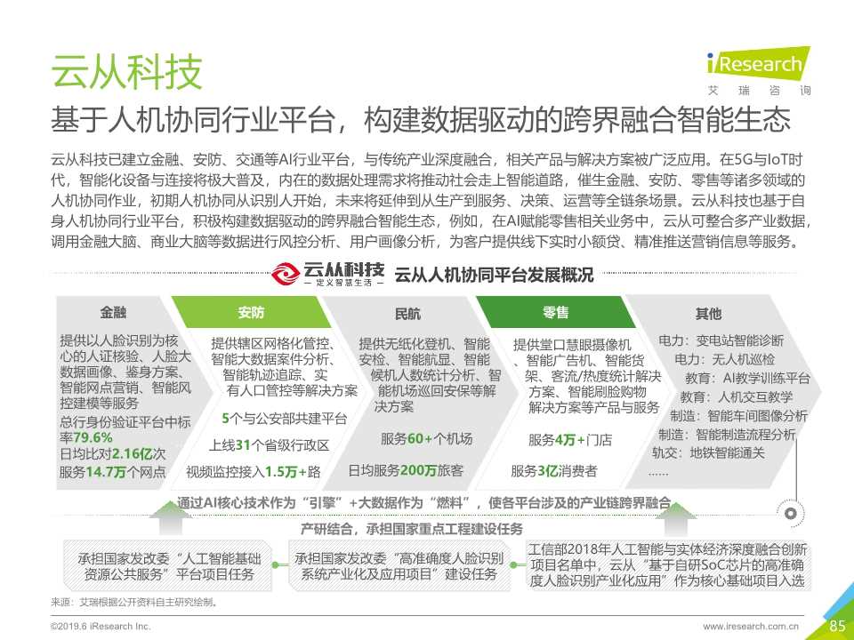 中国人工智能产业研究报告2019