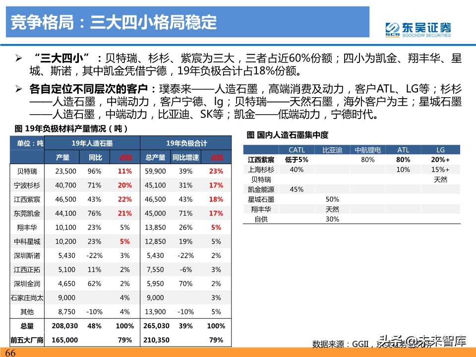 新能源汽车行业19年总结及20年预测：国内寒往春来，海外初露峥嵘