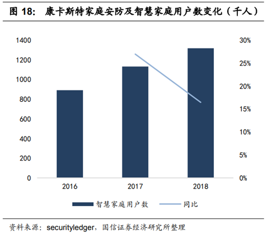 广电行业专题：中国的康卡斯特离我们有多远？