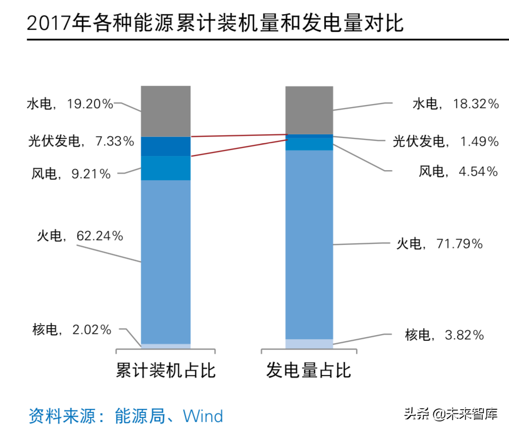 普华永道2019年中国光伏电站资产交易白皮书