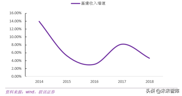 基建行业专题之中国中铁深度解析
