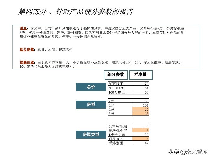 房地產(chǎn)客戶研究專題報(bào)告（客戶研究方法案例）