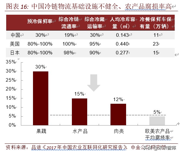 餐饮行业投资机会分析：中式餐饮，中国大消费最燃赛道