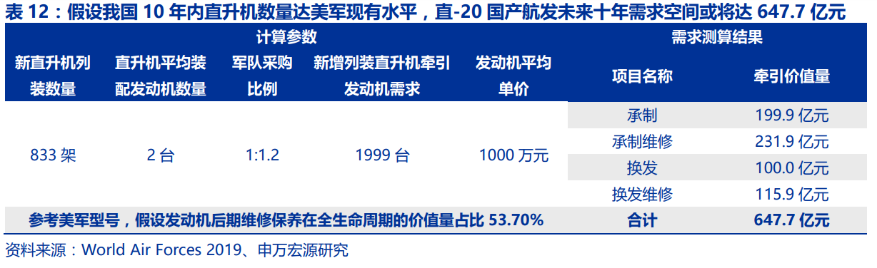 中国航空发动机产业平台主体-航发动力深度研究