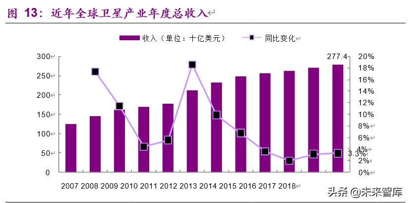 卫星行业深度报告：低轨通信群星竞耀，天基互联加速发展