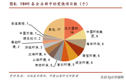环保行业深度报告：垃圾分类加速大固废整合