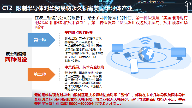 2020中国半导体突围之战：行业竞争环境深度研究与指引（上）