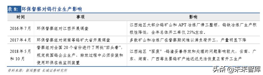 钨行业深度解析：从工业的牙齿到高端制造的脊梁