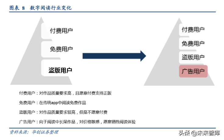 数字阅读行业发展逻辑和商业模式研究
