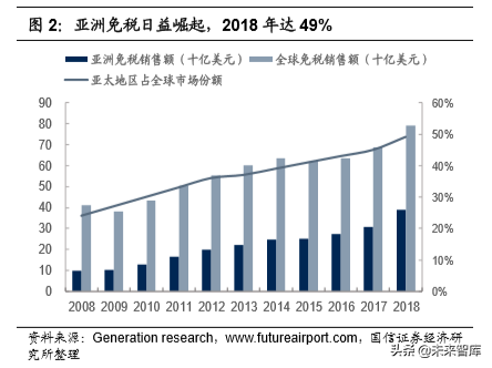 韩国市内免税行业40年启示录