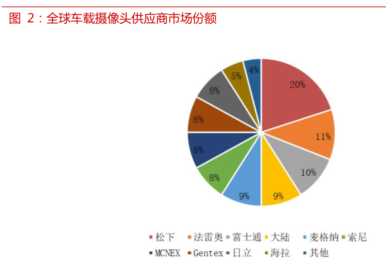 自动驾驶传感器行业研究之竞争格局和突破路径