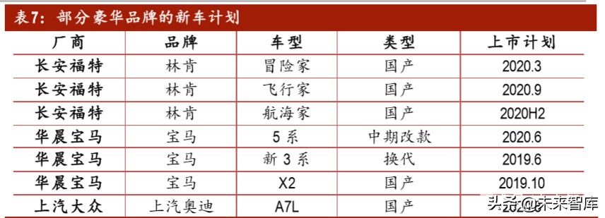 汽车行业投资策略：后疫情时代，有哪些投资机会