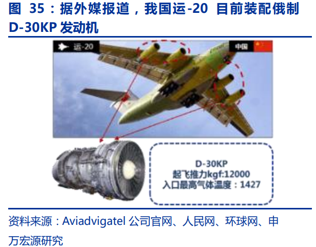 中国航空发动机产业平台主体-航发动力深度研究