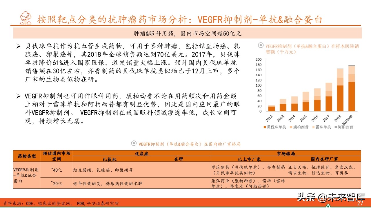 抗肿瘤靶向药物全景图：百年抗癌，任重道远