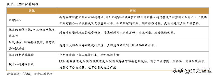 液晶高分子LCP行业深度研究报告